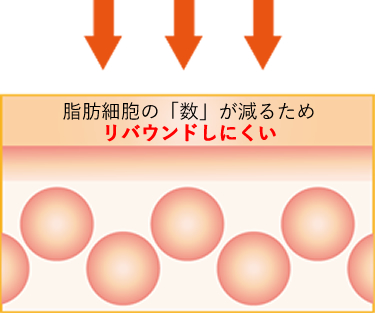 施術後