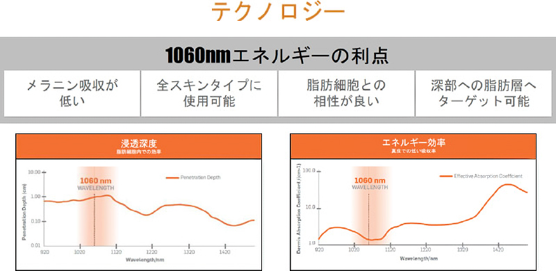 テクノロジー