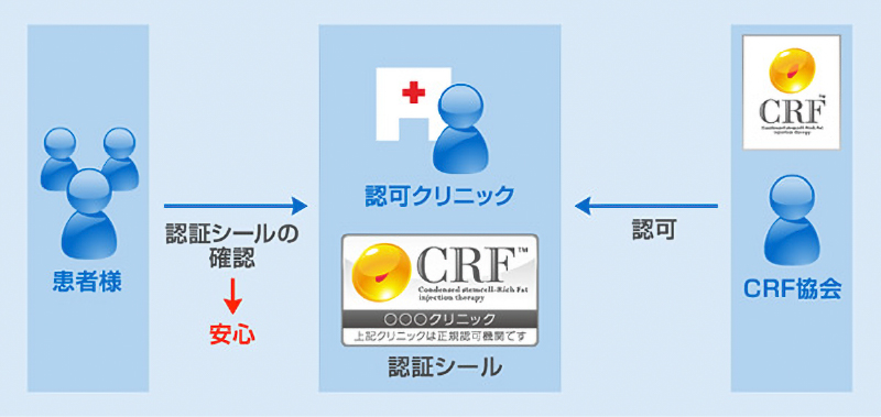 類似サービスの横行