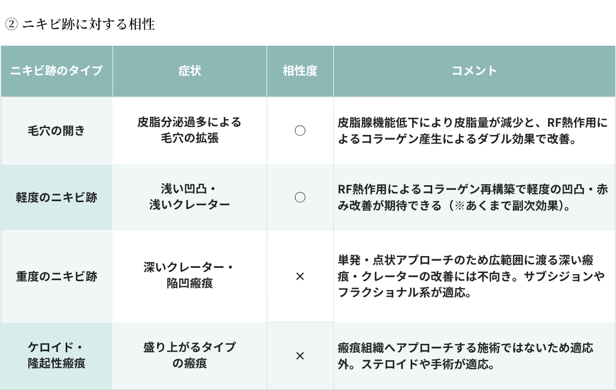 アグネスが得意とするタイプ別のニキビ・ニキビ跡
