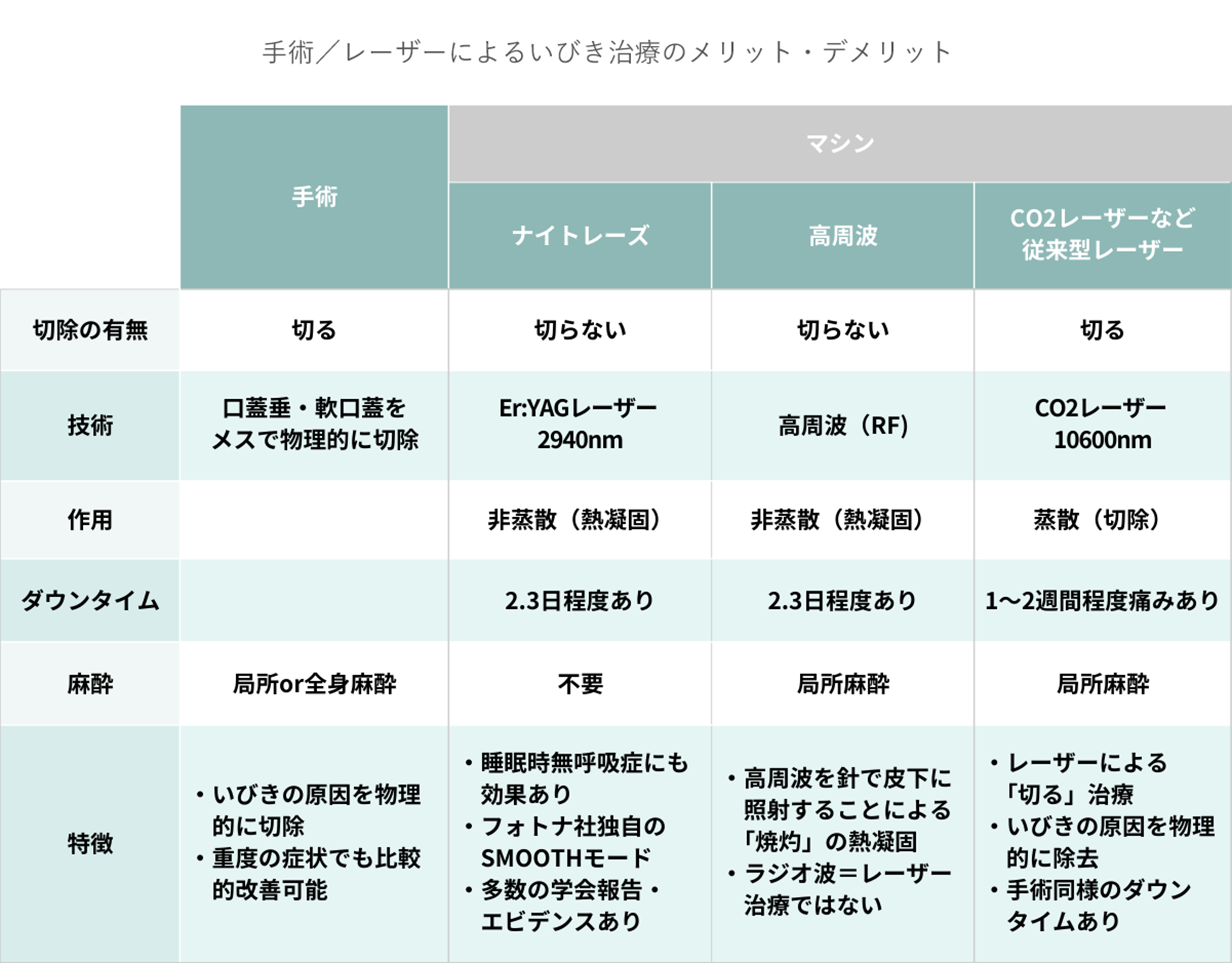手術／レーザーによるいびき治療のメリット・デメリット
