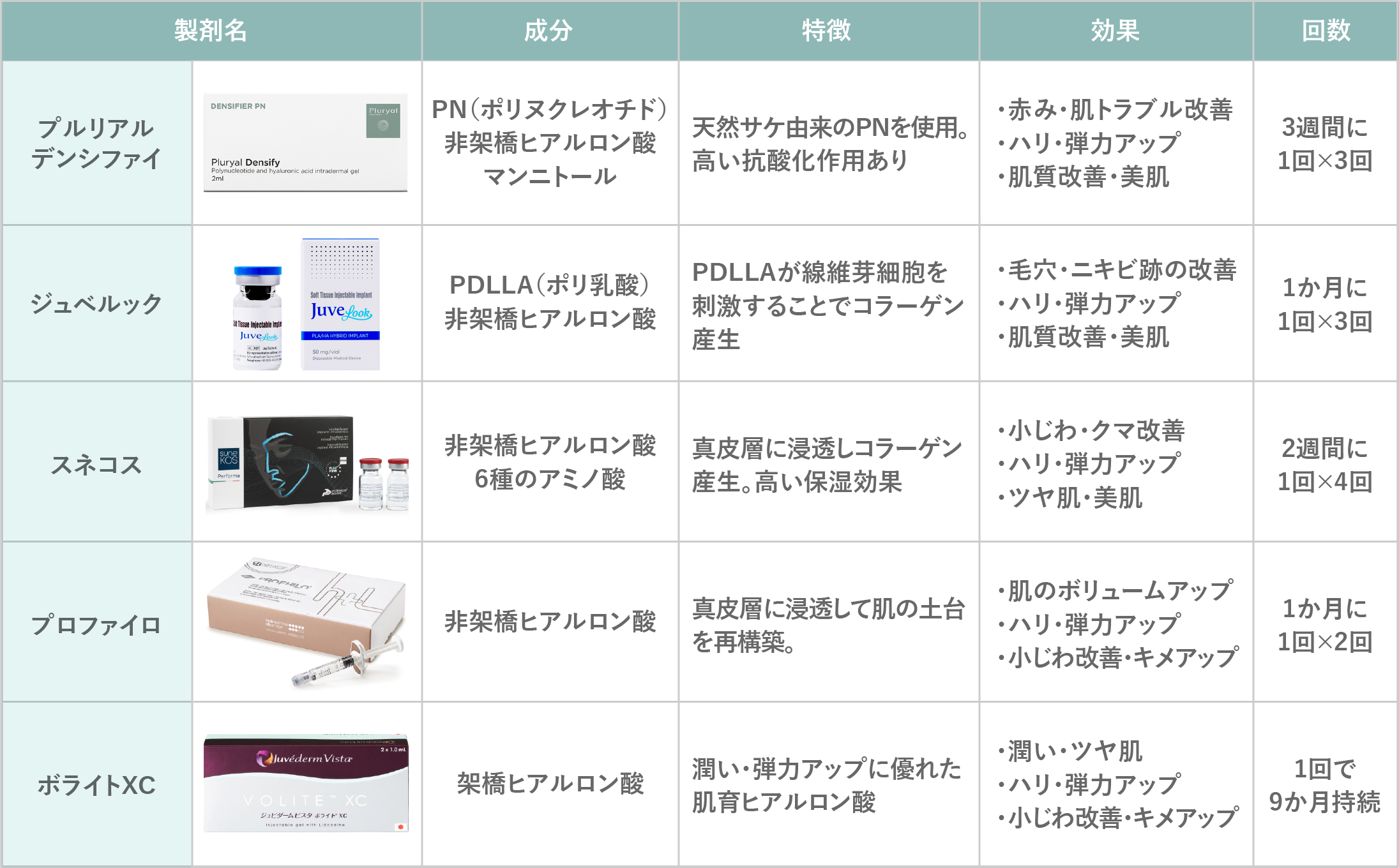 肌育注射の目的別使い分け・比較表