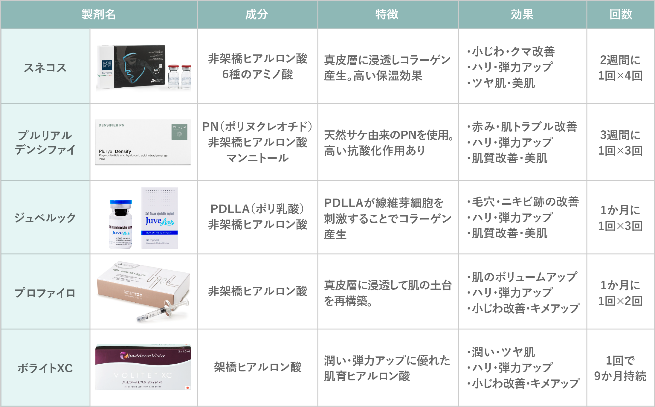 肌育注射の目的別使い分け・比較表