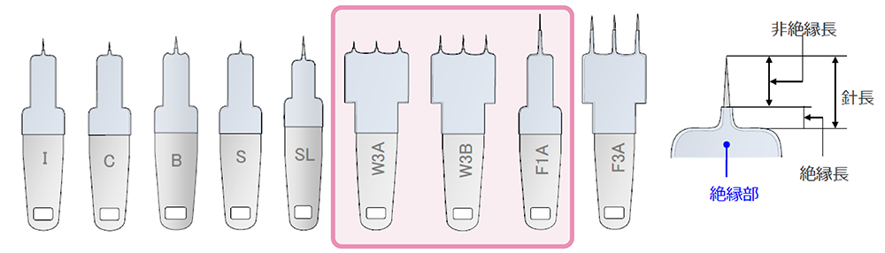 「小じわ」と「たるみ」に別のアプローチが可能