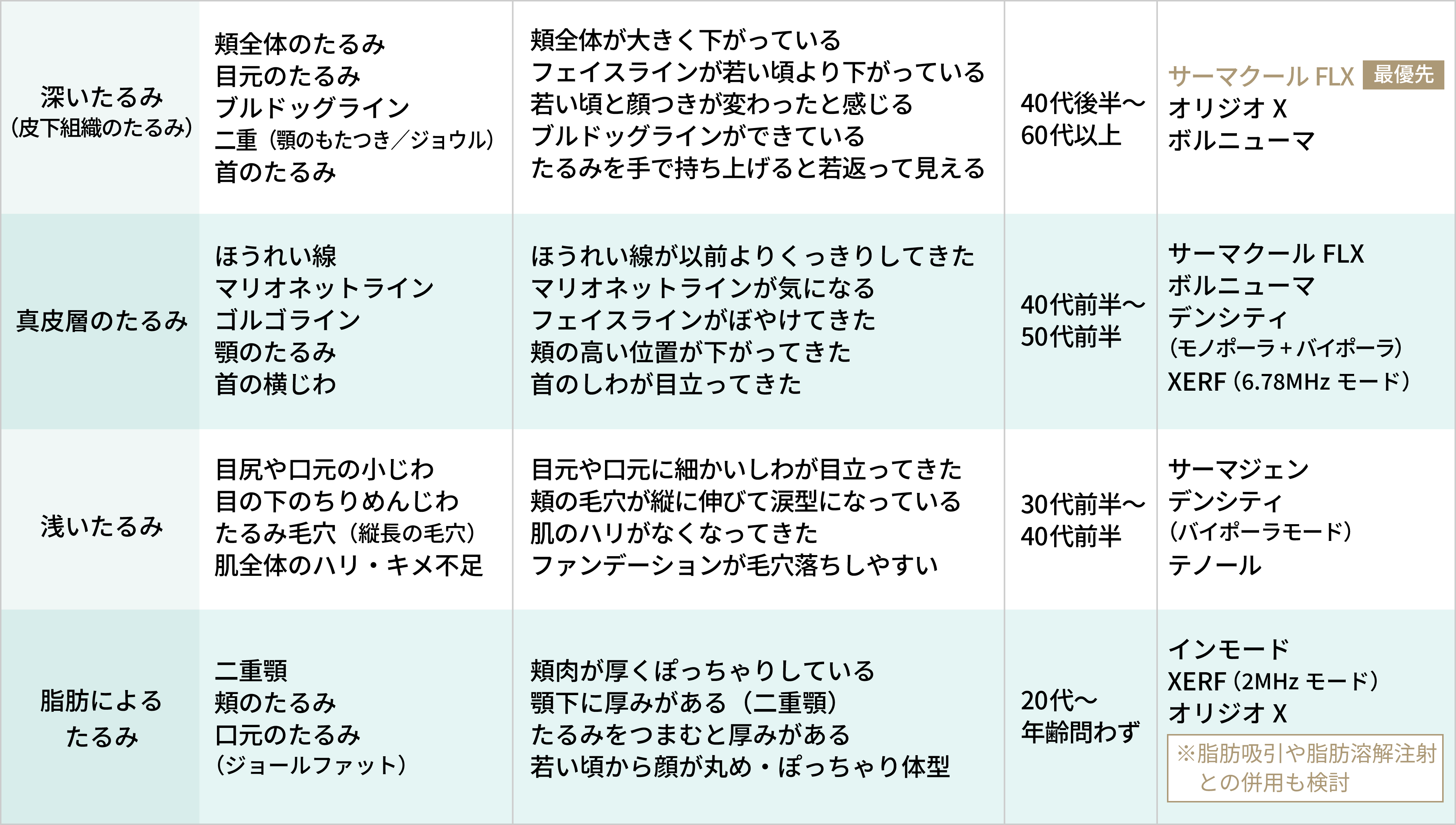 参考:本ページで使用している「たるみ」の用語イメージ