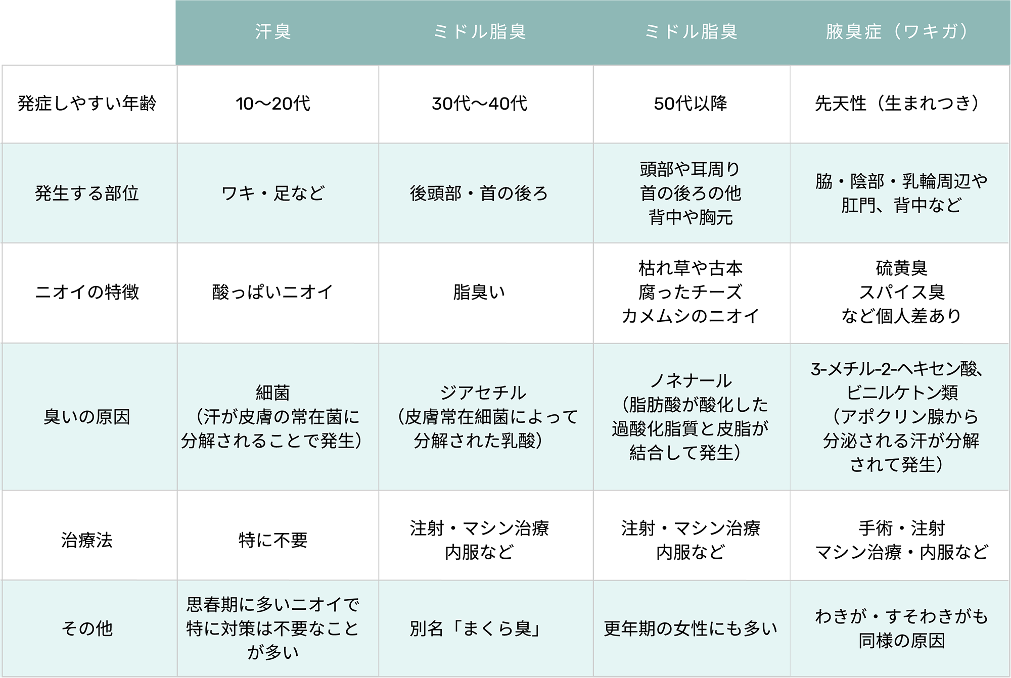 人中短縮・Cカールリップ(ヒアルロン酸注入)